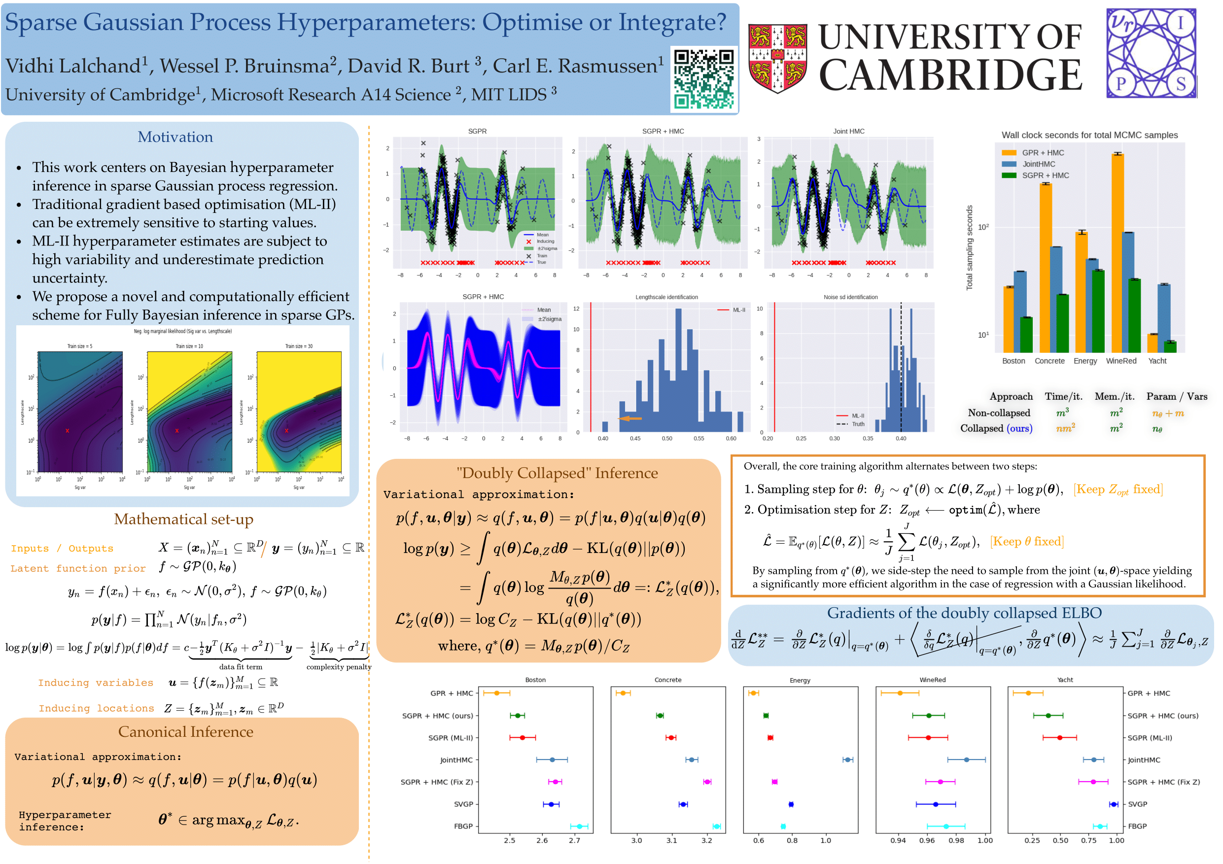 NeurIPS Poster Sparse Gaussian Process Hyperparameters: Optimize Or ...